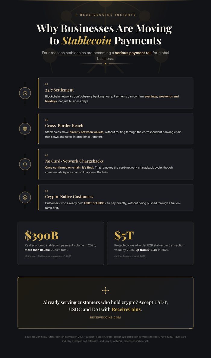Why Businesses Are Moving to Stablecoin Payments infographic thumbnail